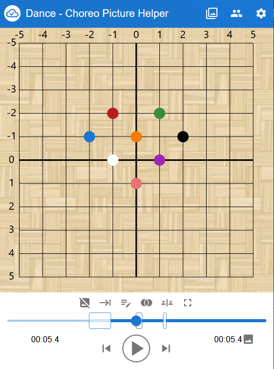 Überblick Startbildschirm