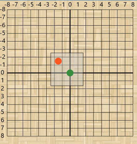 Auswählen von Tänzern